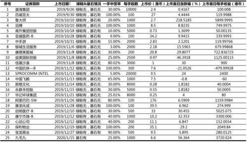 新股中签率一般是多少(新股中签率一般是多少啊)
