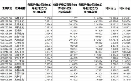 近三年上市公司名单(近三年上市的公司名称)