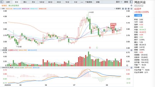 2023最具潜力的低价股(牛股推荐)