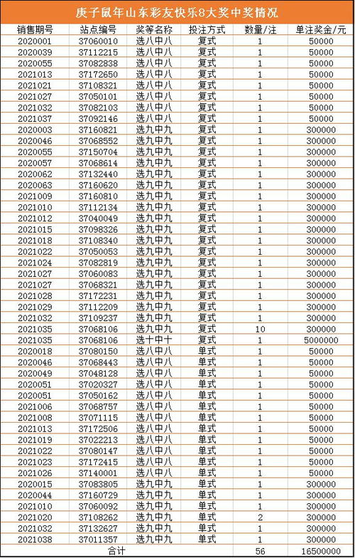 快乐8必出20码(快乐8必出20码2023017)