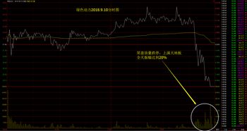 股票想卖就可以卖出吗(股票想卖就可以卖出吗为什么)