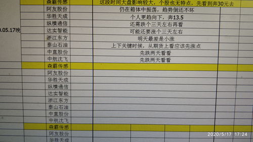 股票买贵的和便宜的有什么区别(买股票买贵的好还是便宜的好)
