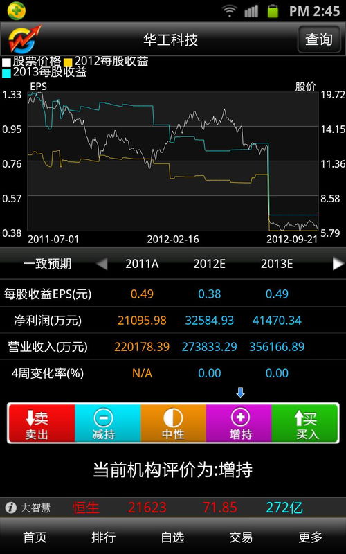 大智慧炒股软件官方免费下载手机(大智慧炒股软件官方免费下载手机版)