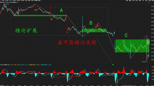美国otc上的股票怎么卖(otc美国股票官网)