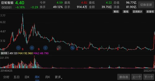 1万炒股一年狂赚80万亿(高手1万炒股一年最多挣多少)