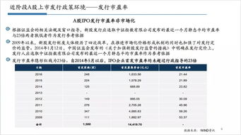主板上市企业条件要求(主板上市行业要求)