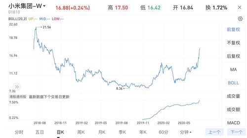 2023年准备上市的股票有哪些(2023年上市的车有哪些)