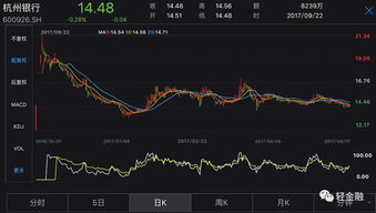 财经股票怎么买(怎么样买股票开户流程)