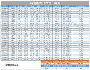 A股主板新股上市规则(主板新股上市涨跌规则)