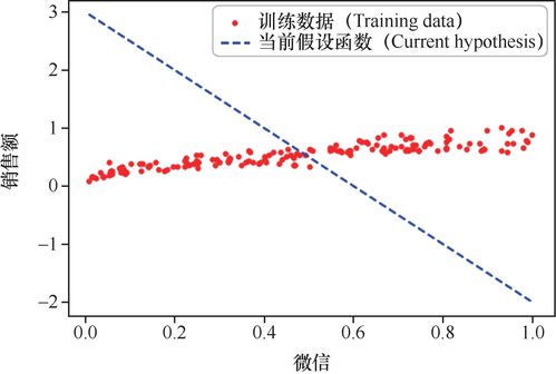 亏损和损失的区别(亏损与损失)