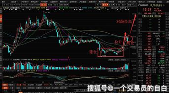 散户炒股最简单方法(散户炒股入门)
