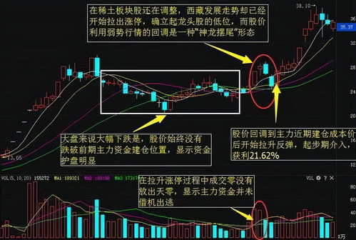 股票中当日盈亏是指当日赚的钱吗(股票中的当日盈亏是什么意思啊)
