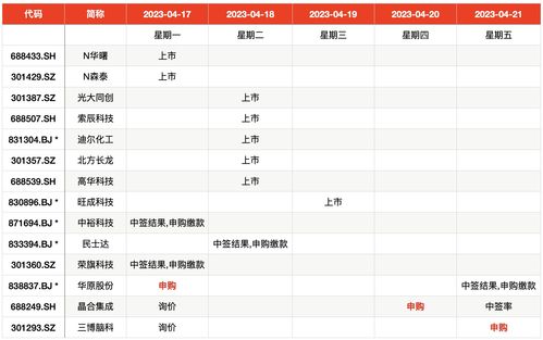 2023年即将上市的新股有哪些(2023年5月上市新股)