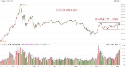 2015去散户是谁提出的(中国股市去散户化将是一个长期的过程)