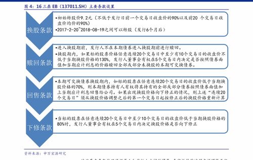 买100万银行股票每年有多少分红(买一百万银行股票一年分红多少)