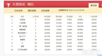如何进行网上炒股(如何网上炒股票)