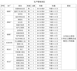 岗位工资和基本工资(岗位工资和基本工资和绩效工资)