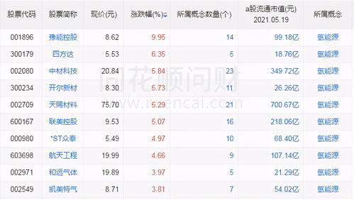 中国最好的10只股票(2023未来可能涨100倍的股票)