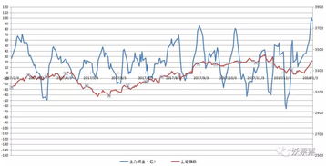 大单净流入而股价下跌(大单净流入股价下跌是好还是坏)