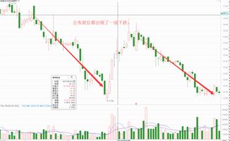沪深300成分股调整(沪深300成分股调整什么意思)