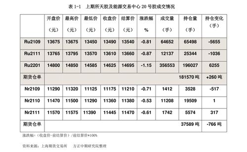 10万炒股一年到1亿(10万炒股一年赚了100万)