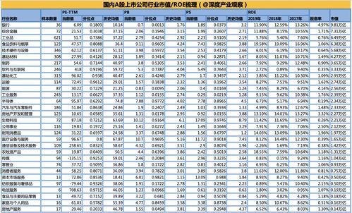 最新a股市值排名(最新a股市值排名表)