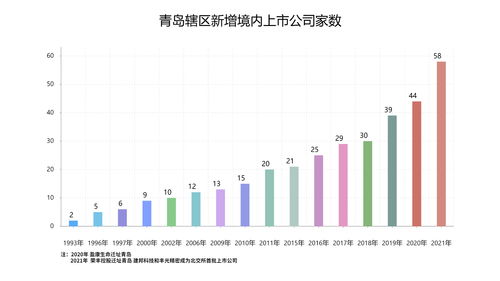 境内上市公司以其(境内上市公司所属企业到境外上市)