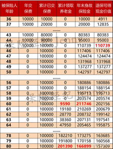 一年存30万什么水平(每年存款30万)