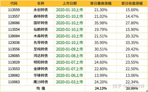 股票中签率0.02是高还是低(股票中签率011什么意思)