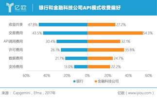 合伙人分配利润方法(合伙人分配利润方法个人所得税)