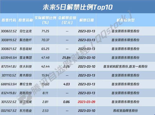 沪深a股非金融上市公司名单(非金融行业上市公司)