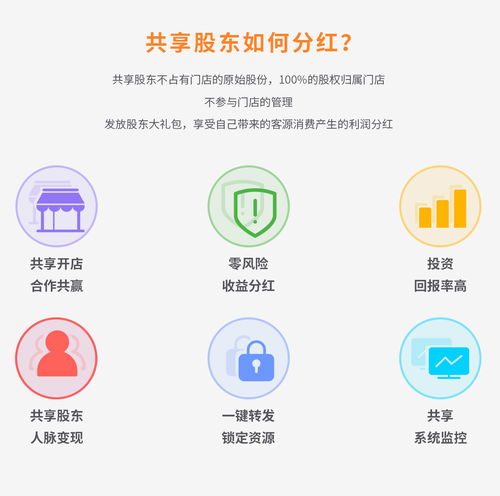 员工合伙人模式方案(员工合伙制方案)