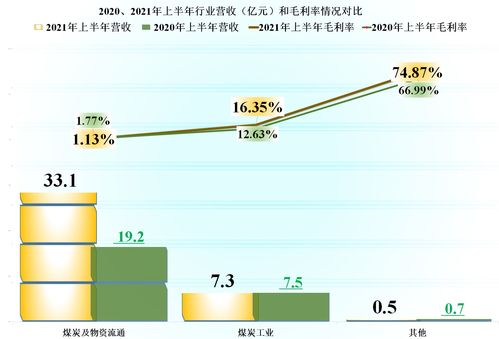 如何在报表上看企业亏损(如何在报表上看企业亏损情况)