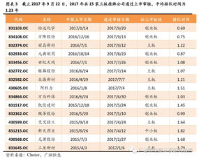 证监会ipo审核安排(证监会ipo审核动态在哪里查)