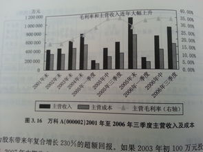 做股票用什么软件最好(做股票都要懂些什么软件)