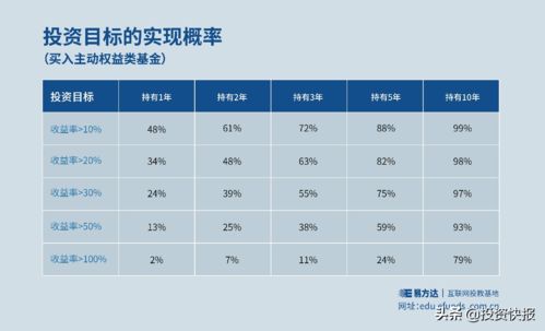 利润亏损率如何计算(利润亏损是什么意思)