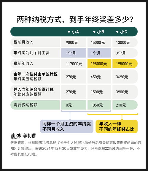 9000的个税工资多少(个人工资9000所得税是多少)