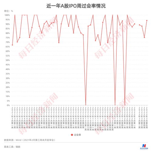2023新股破发率高吗(近期破发的新股票一览表)
