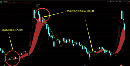 做中长线好还是做波段好(做中长线好还是做波段好一点)