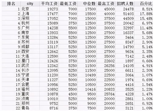 月薪3000休息4天怎么算工资(不满一个月工资除以31还是30)