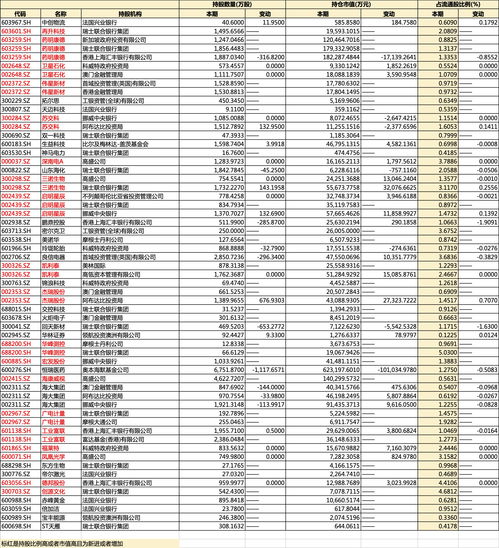 qfii重仓股一览表(qfii重仓股一览表2022年四季度)