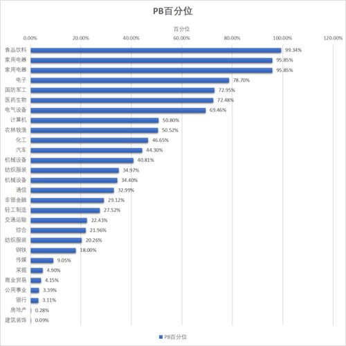申万一级二级什么意思(申万一级行业和二级行业区别)