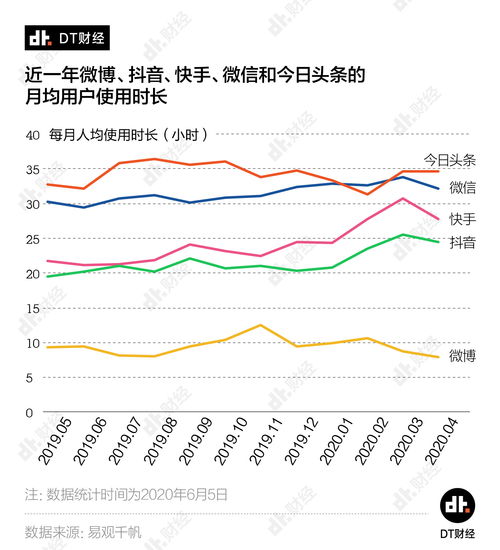 股票盈亏率是红色的负数(股票盈亏为负收益率为正)