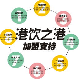 合伙人模式策划(合伙人策略)