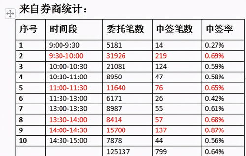 沪市主板有多少只股票(沪市主板股票以什么数字开头)