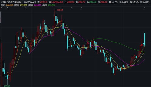 股票10转4派10元是利好吗(每十股转增四股赚了还是赔了)