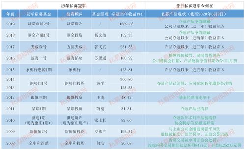 基金是一级市场还是二级市场(基金一级市场和二级市场的价差)