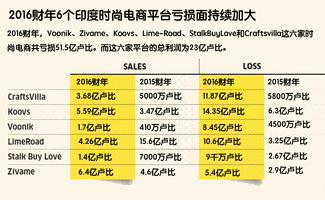 六倍投永不输本钱的方法(正确的倍投6种方法)