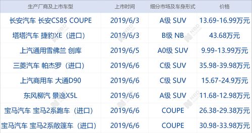 上交所网下打新门槛(上交所主板打新要求)