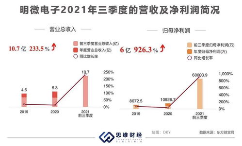 最近暴涨的股票有哪些(最近暴涨的股票有哪些龙头)